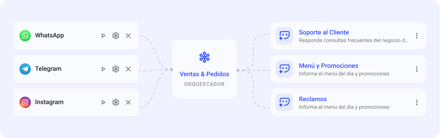 INTELIGENCIA EN CADA CONVERSACIÓN