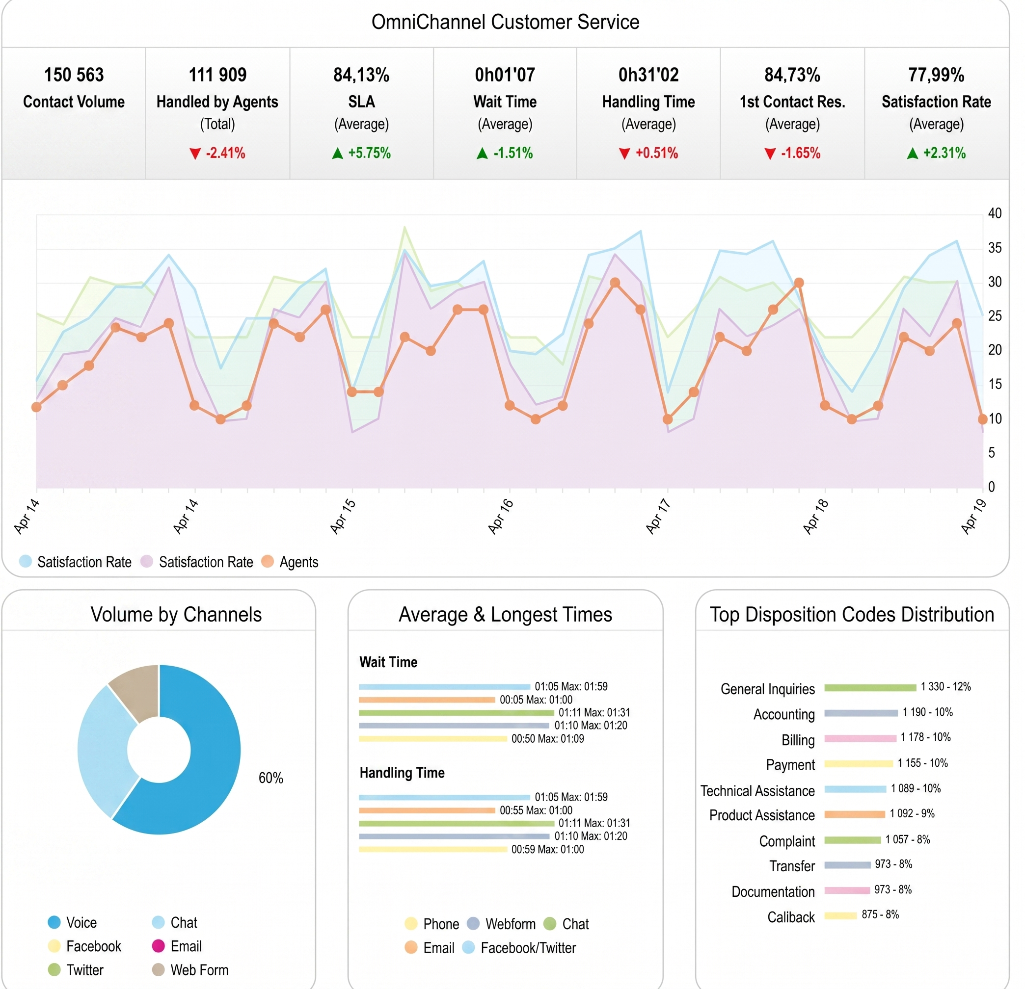ANALICE SUS KPI EN CADA CANAL