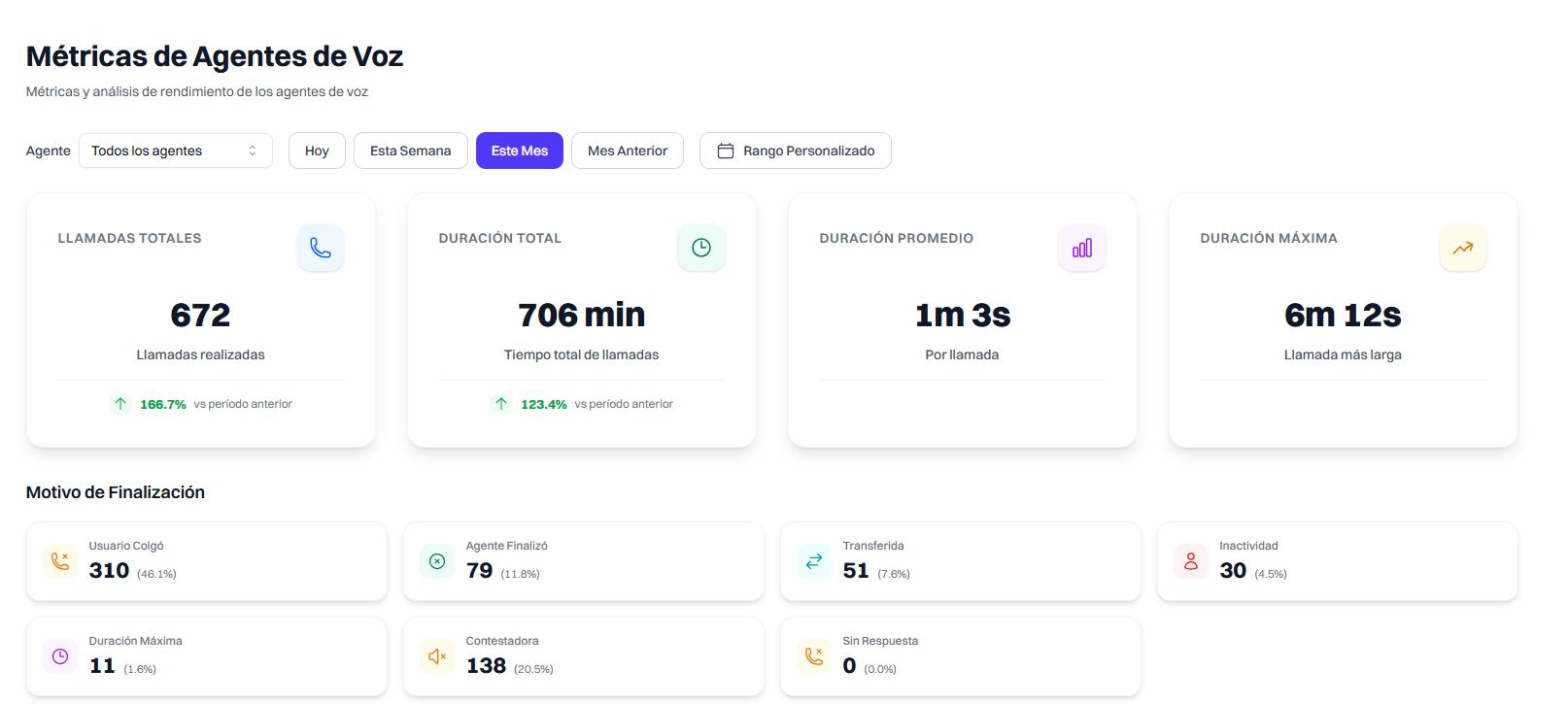 MÉTRICAS E INTELIGENCIA CONVERSACIONAL